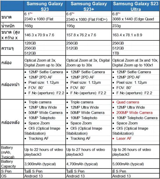 samsung s23 series spec